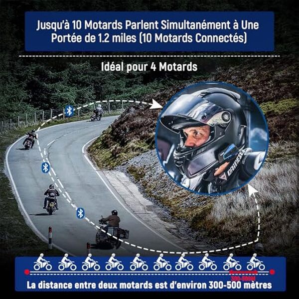 Découvrez notre test détaillé du Lexin 2X B4FM, l'intercom moto duo haute performance. Portée, qualité audio, autonomie et prix : tous les détails pour choisir le meilleur intercom pour vos trajets en deux-roues.
